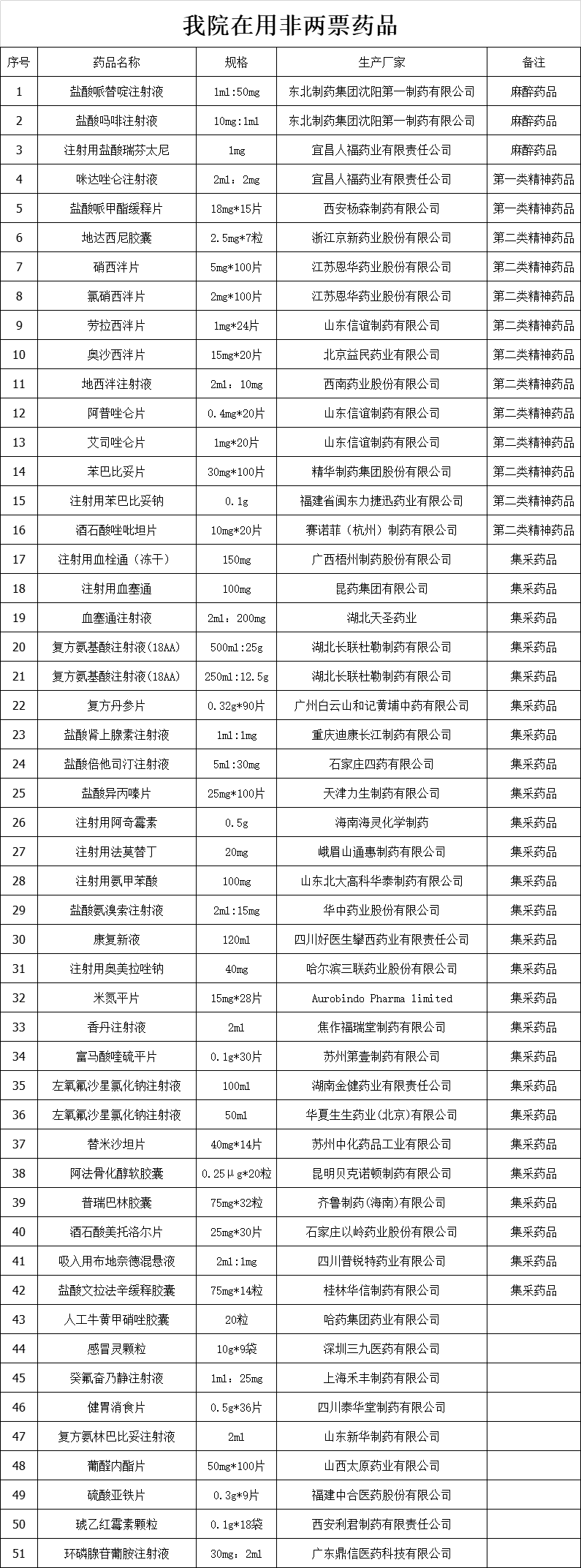 我院在用非两票药品.jpg